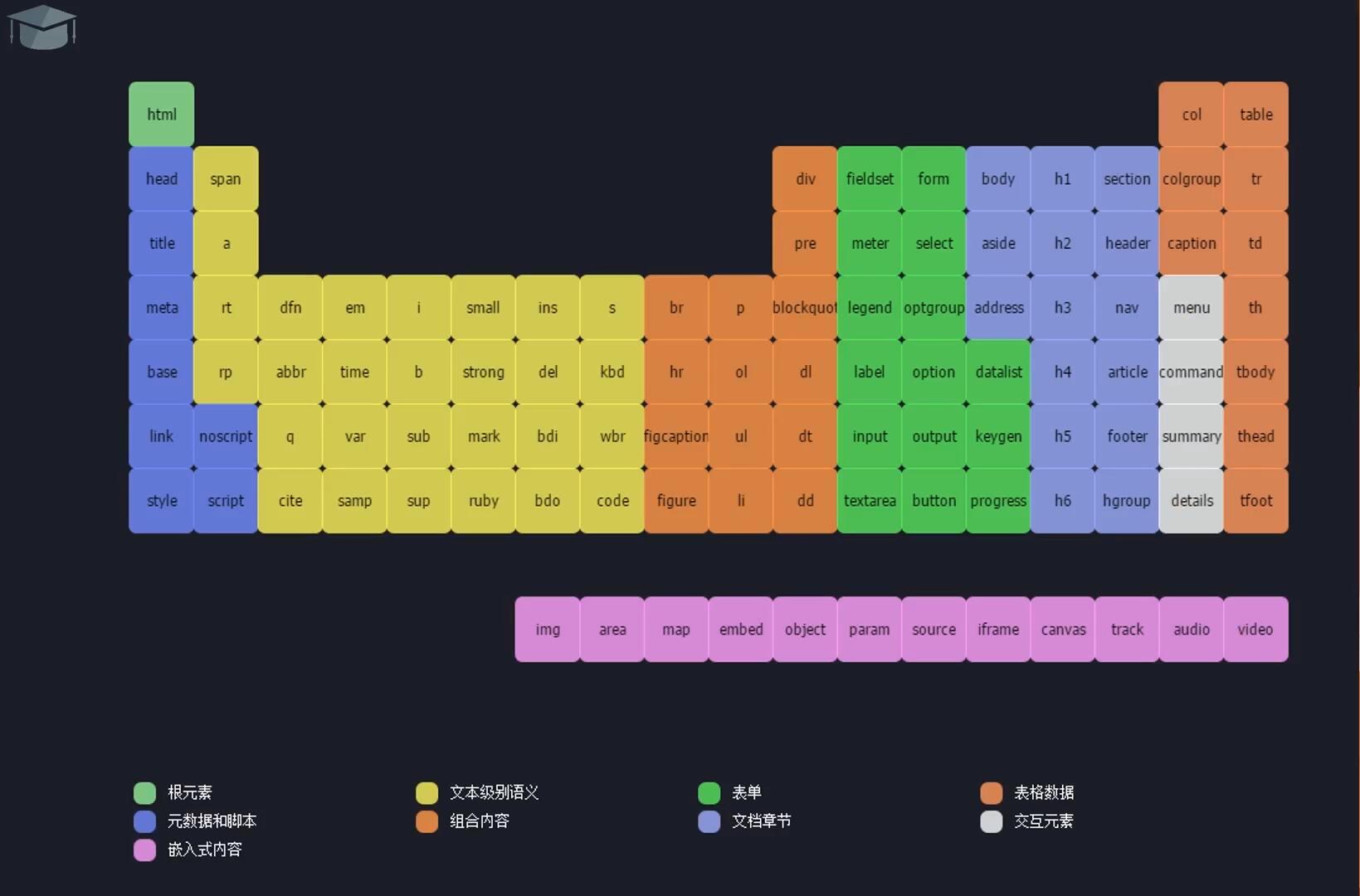 请输入图片描述 请输入图片描述